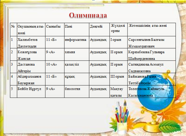 Олимпиада жүлдегерлері