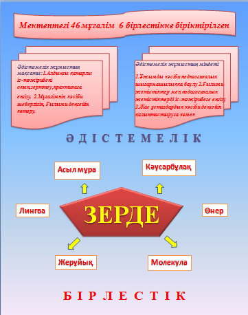 Әдістемелік кеңес