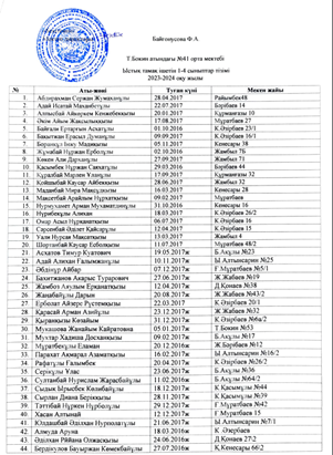 Ыстық тамақ ішетін тізім